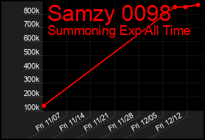 Total Graph of Samzy 0098