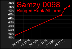 Total Graph of Samzy 0098