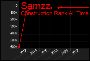 Total Graph of Samzz