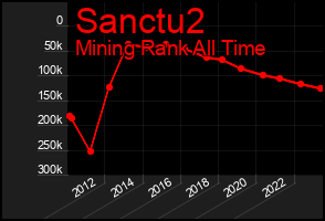 Total Graph of Sanctu2