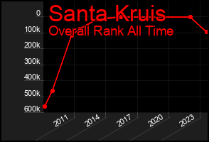 Total Graph of Santa Kruis