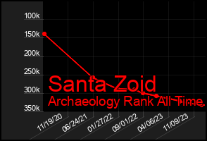 Total Graph of Santa Zoid