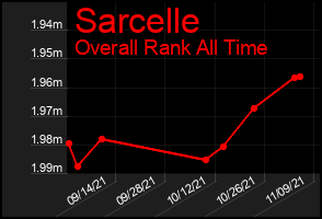 Total Graph of Sarcelle