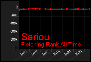 Total Graph of Sariou