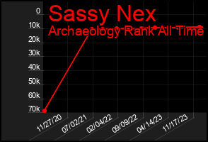 Total Graph of Sassy Nex