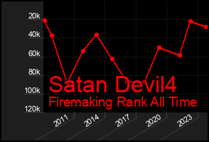 Total Graph of Satan Devil4