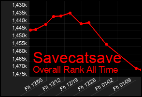 Total Graph of Savecatsave