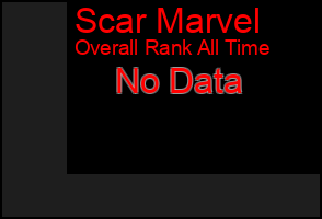 Total Graph of Scar Marvel