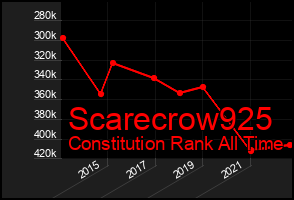 Total Graph of Scarecrow925