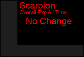 Total Graph of Scarpion