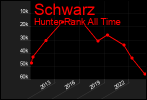 Total Graph of Schwarz