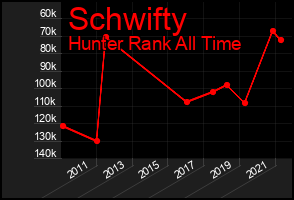 Total Graph of Schwifty