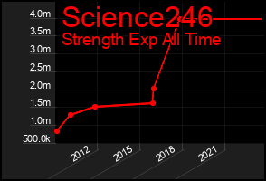 Total Graph of Science246