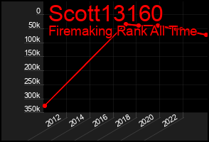 Total Graph of Scott13160