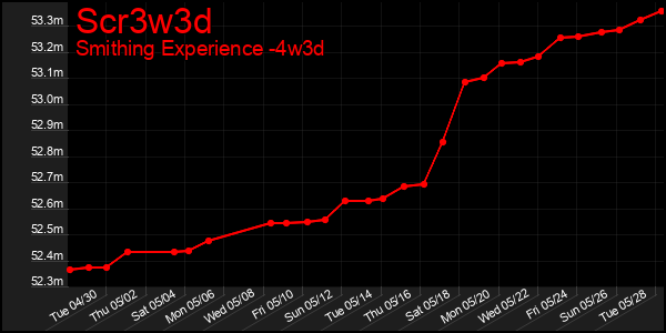 Last 31 Days Graph of Scr3w3d