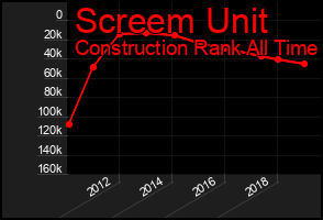 Total Graph of Screem Unit