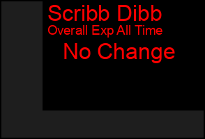 Total Graph of Scribb Dibb