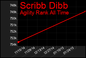 Total Graph of Scribb Dibb