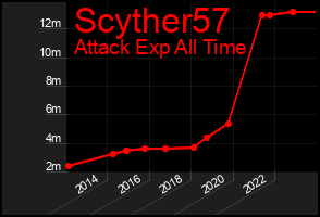Total Graph of Scyther57