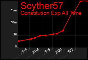 Total Graph of Scyther57