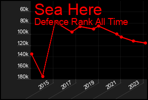Total Graph of Sea Here