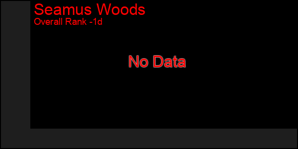 Last 24 Hours Graph of Seamus Woods