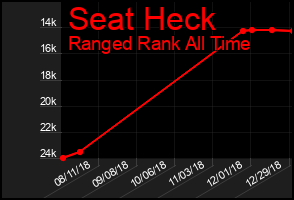 Total Graph of Seat Heck