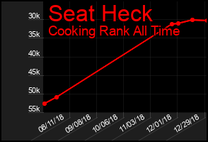 Total Graph of Seat Heck