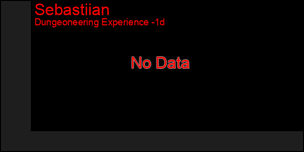 Last 24 Hours Graph of Sebastiian