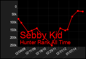 Total Graph of Sebby Kid