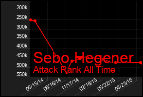 Total Graph of Sebo Hegener