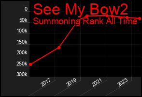 Total Graph of See My Bow2