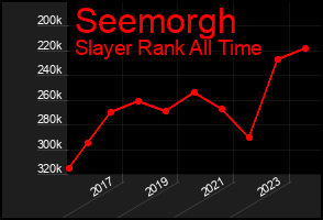 Total Graph of Seemorgh