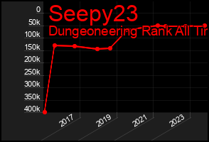 Total Graph of Seepy23