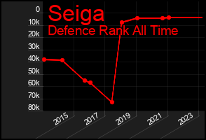 Total Graph of Seiga