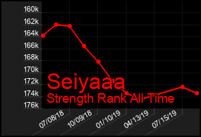 Total Graph of Seiyaaa