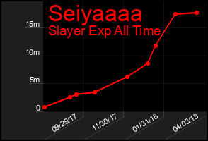 Total Graph of Seiyaaaa