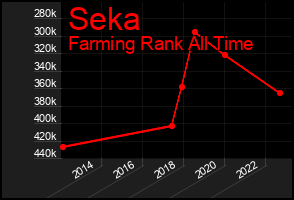 Total Graph of Seka