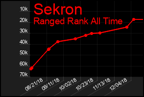 Total Graph of Sekron