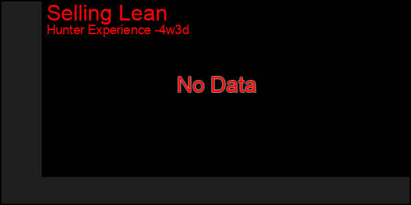 Last 31 Days Graph of Selling Lean
