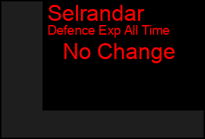 Total Graph of Selrandar