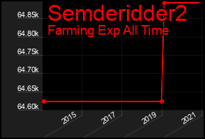 Total Graph of Semderidder2