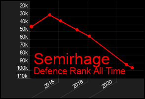 Total Graph of Semirhage