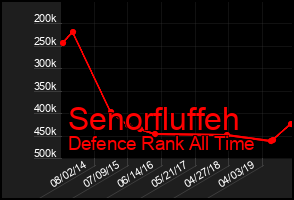 Total Graph of Senorfluffeh