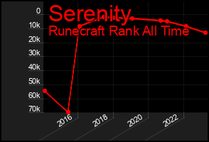 Total Graph of Serenity