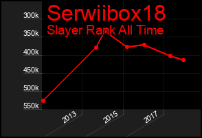 Total Graph of Serwiibox18