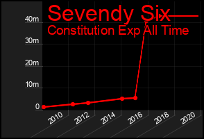 Total Graph of Sevendy Six