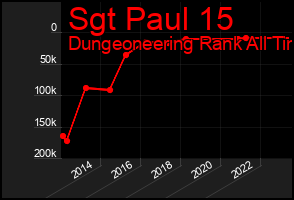 Total Graph of Sgt Paul 15