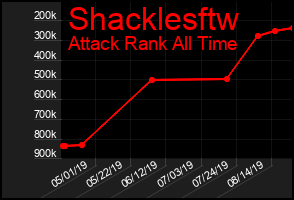 Total Graph of Shacklesftw