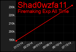 Total Graph of Shad0wzfa11